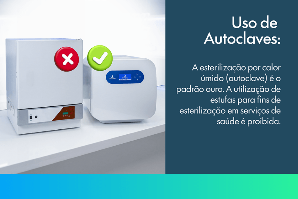 5 Momentos do Processamento na RDC 1002 - 4 Esterilização e Monitoramento