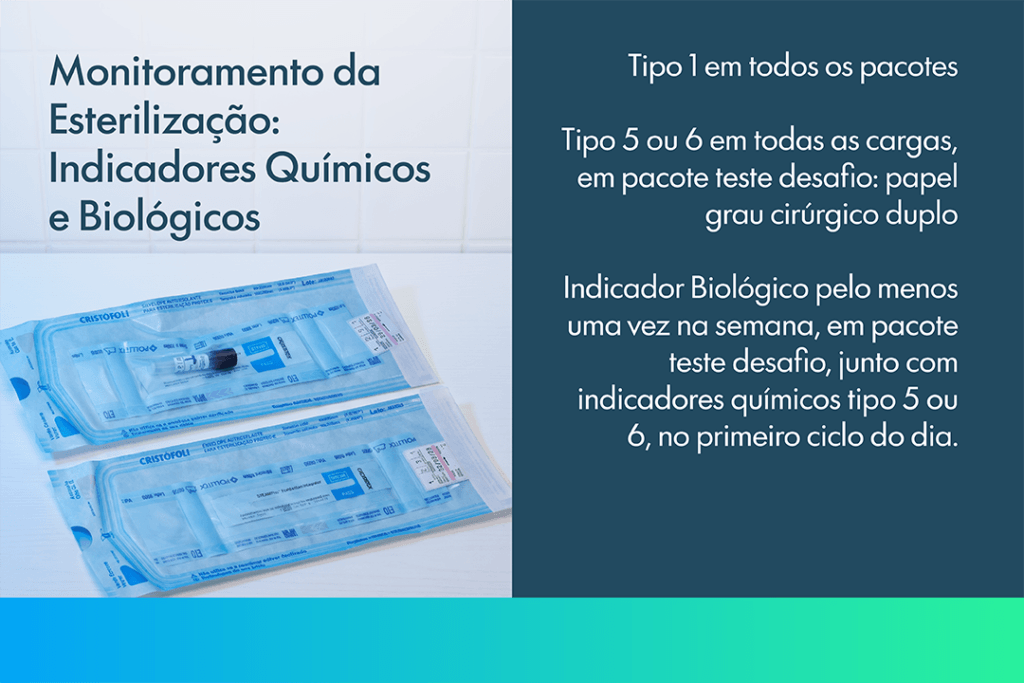 5 Momentos do Processamento na RDC 1002 - 4 Esterilização e Monitoramento