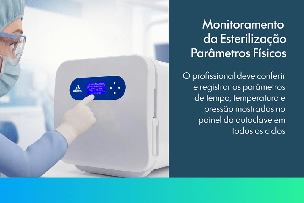 5 Momentos do Processamento na RDC 1002 - 4 Esterilização e Monitoramento